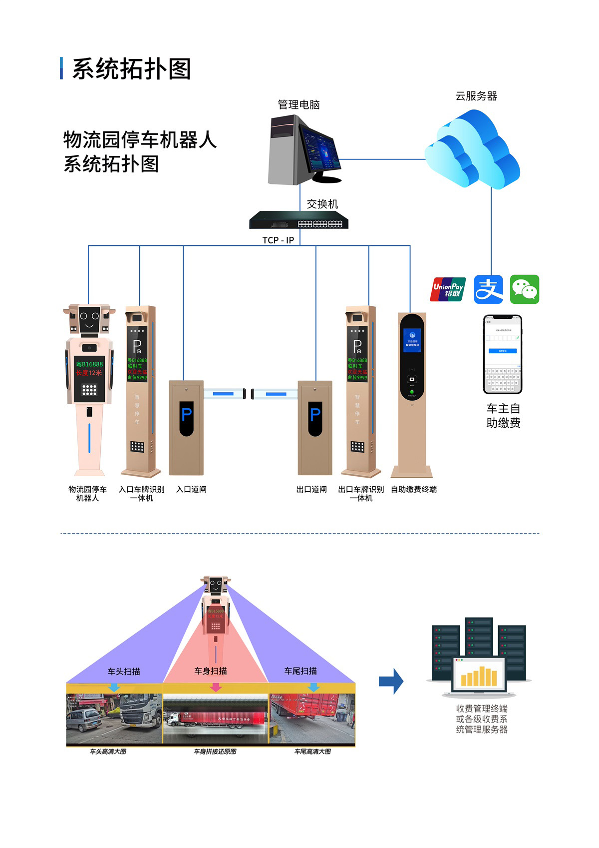 物流园停车机器人FWLYJQR-002-03.jpg
