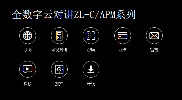 全数字云对讲ZL-CAPM系列-1.png