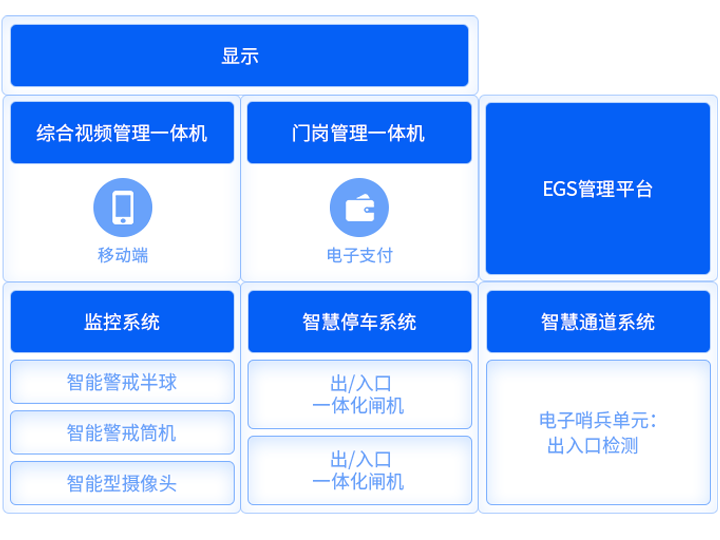 智慧商业综合体解决方案.png