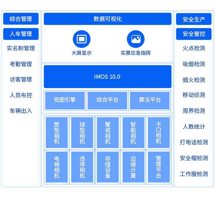 智慧工地框架图.png